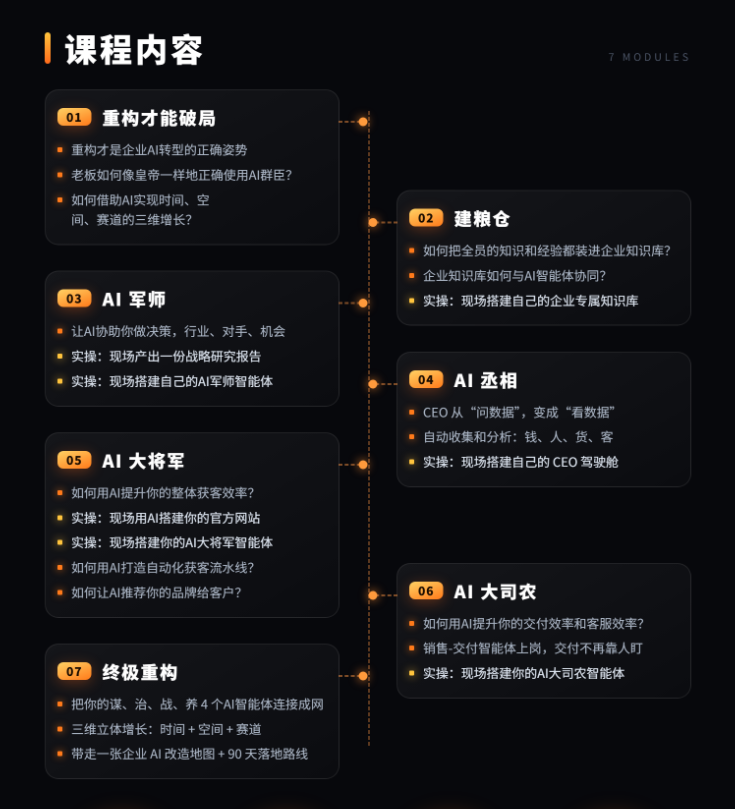 课程内容 · 7 MODULES